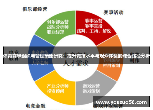 体育赛事组织与管理策略研究：提升竞技水平与观众体验的综合路径分析